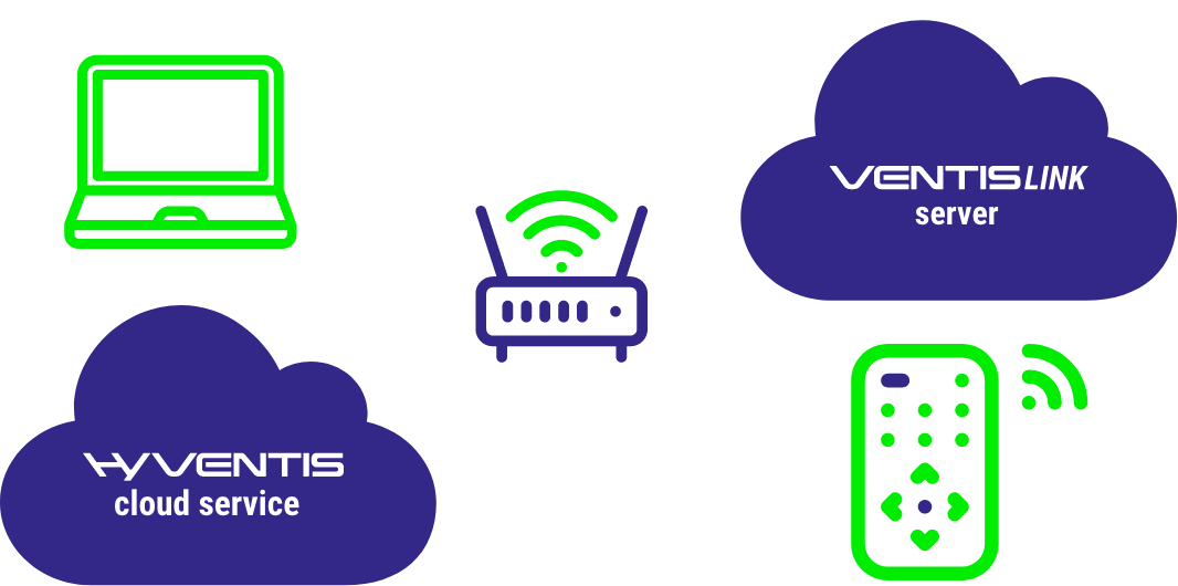 ventislink